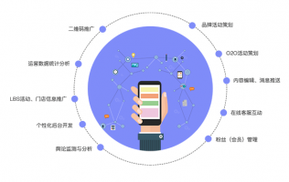 營(yíng)銷型網(wǎng)站需要注意那些因素